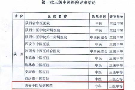 热烈祝贺西安中医脑病医院被评定为三级甲等中医专科医院