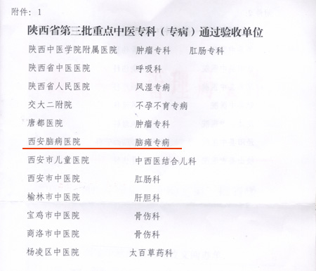 西安中医脑病医院被陕西省中医管理局确定为省级中医专科（专病）单位