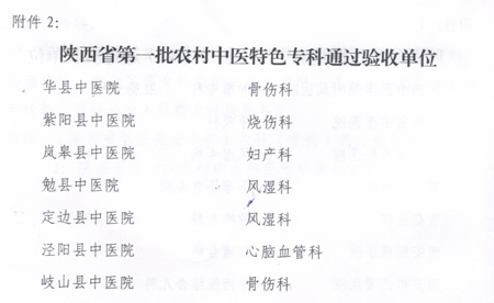 西安中医脑病医院被陕西省中医管理局确定为省级中医专科（专病）单位