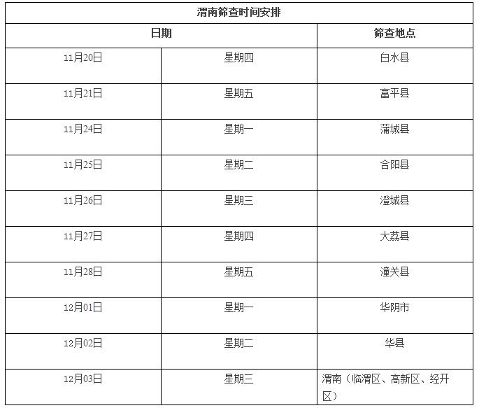 关爱残障儿童，传递社会温暖  残障儿童筛查救助工作近期将在渭南市开展