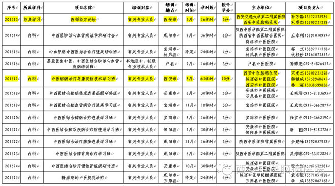 脑病医院3项继续教育项目入选 2015年国家级、省级中医药继续教育项目