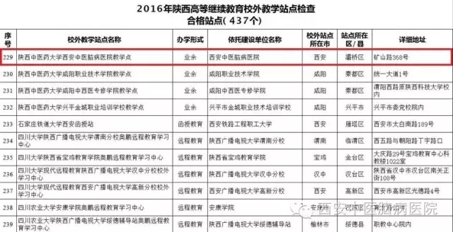 我院教学点通过陕西省教育厅检查评估