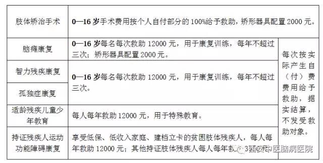 雁塔区的残疾人朋友，请收好这份2018康复救助指南！