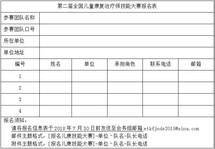 第八届全国儿童康复、第十五届全国小儿脑瘫康复、第二届世界中联小儿脑瘫诊疗与康复学术会议暨国际学术论坛会议通知（第一轮）