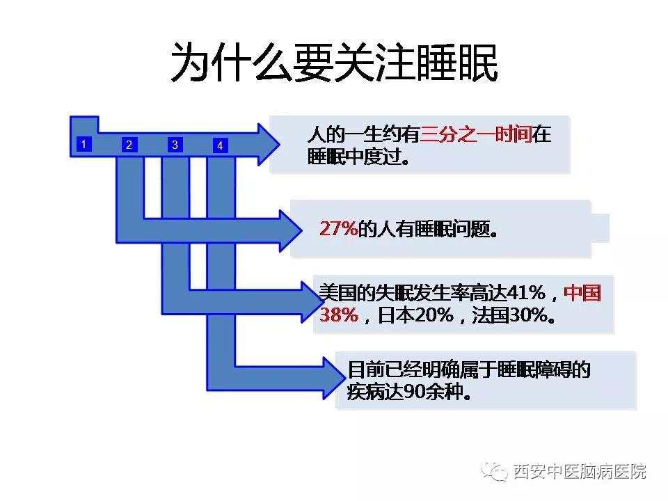 西安中医脑病医院开展睡眠讲座及义诊活动