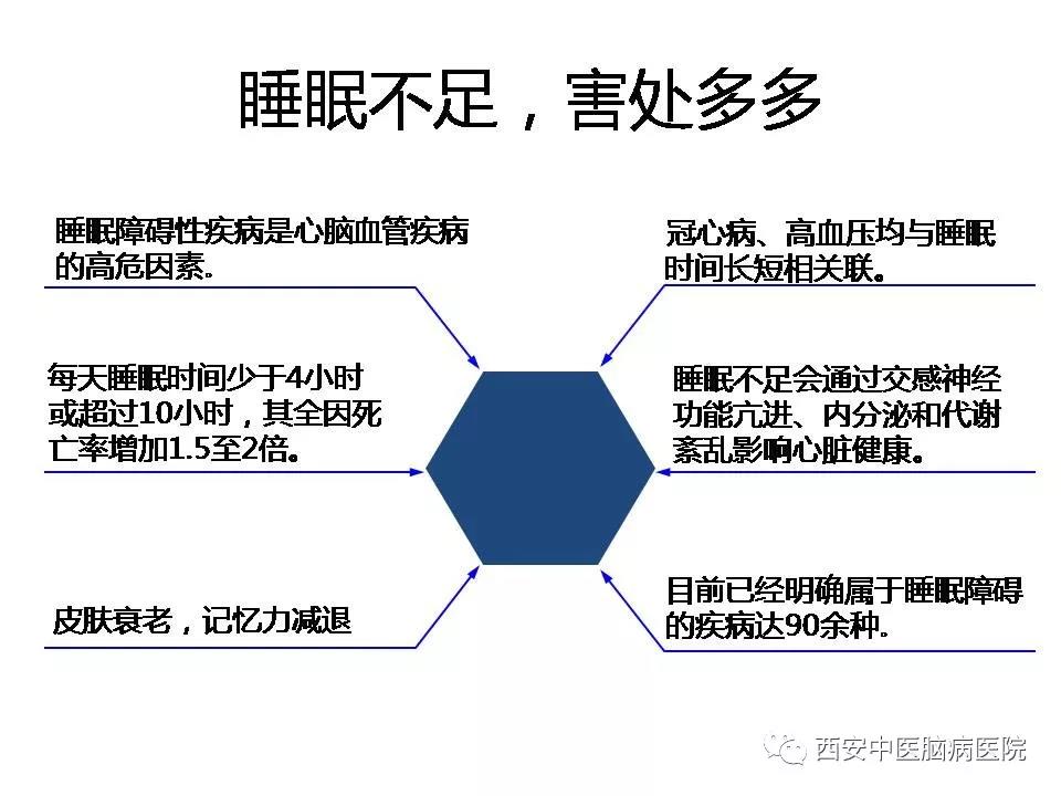 西安中医脑病医院开展睡眠讲座及义诊活动