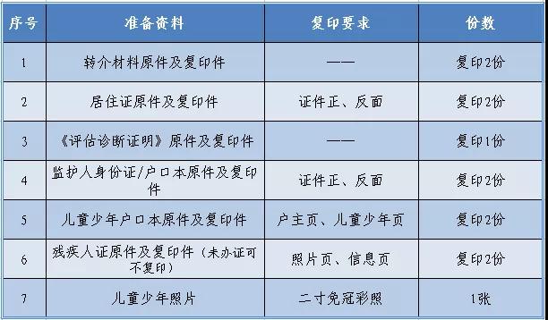 无户籍限制！持“西安市居住证”可享受西安市0—16 岁残疾儿童少年康复救助项目