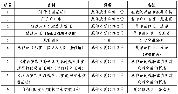 2020年西安市 0—16 岁残疾儿童少年免费基本康复服务项目申请指南