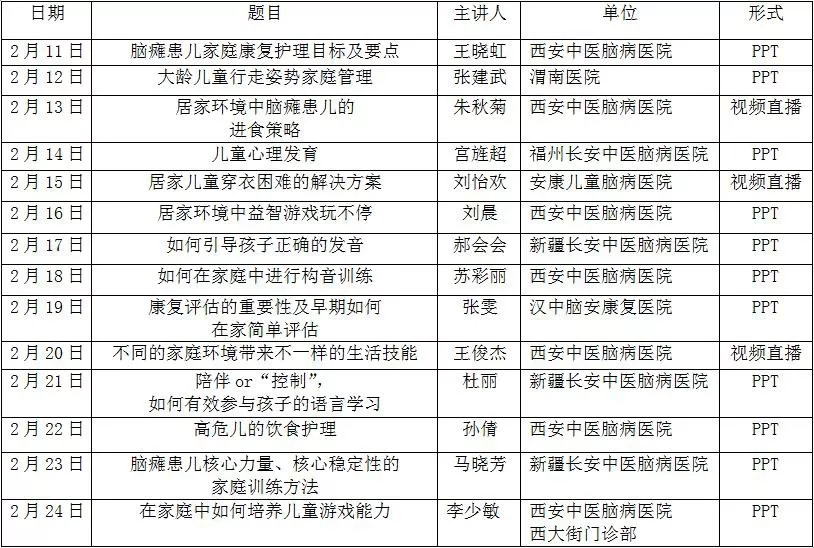 一万多名特殊儿童免费学网课！2月11日起，全国资深康复治疗师组团开讲！