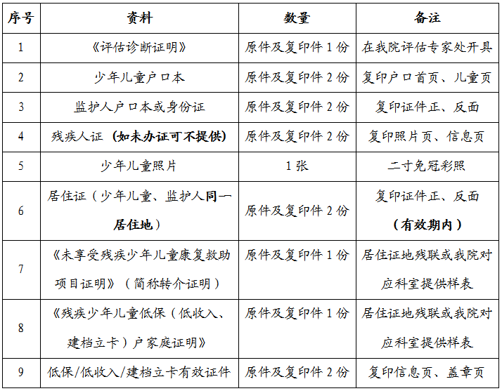 2020西安市残疾人康复救助项目全面恢复，最高救助两万八