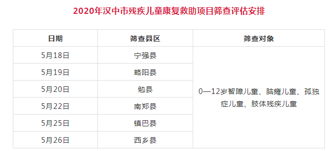 全国助残日第③站丨西安中医脑病医院赴汉中地区开展残疾人筛查评估工作