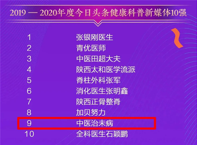 以学科建设引领宣传工作 西安中医脑病医院分获全省卫生健康及中医药宣传工作先进集体