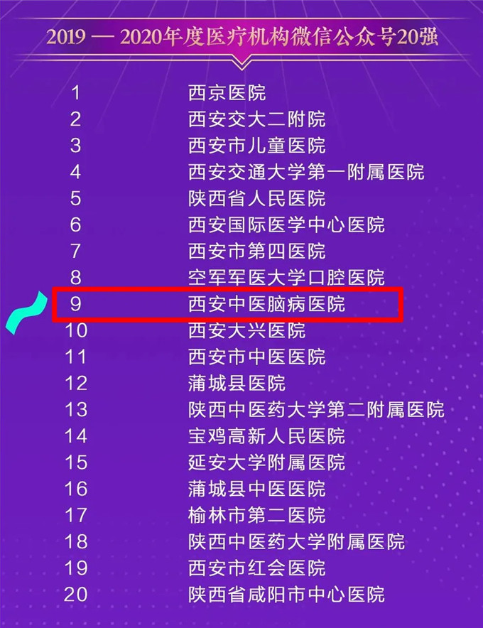 以学科建设引领宣传工作 西安中医脑病医院分获全省卫生健康及中医药宣传工作先进集体