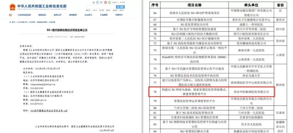 西安中医脑病医院获批“5G+医疗健康应用”国家级试点项目